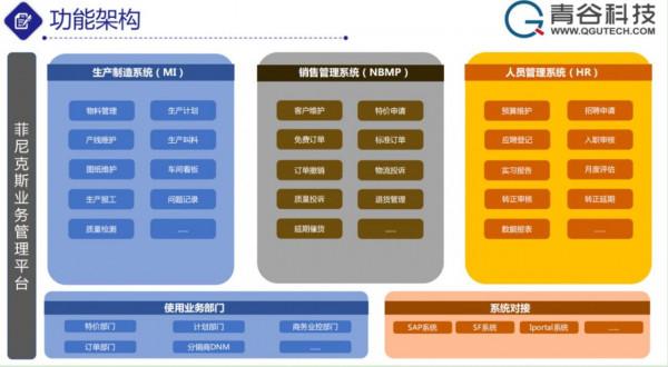 青谷科技案例 | 打造一體化協同平臺，驅動製造業釋放新活力