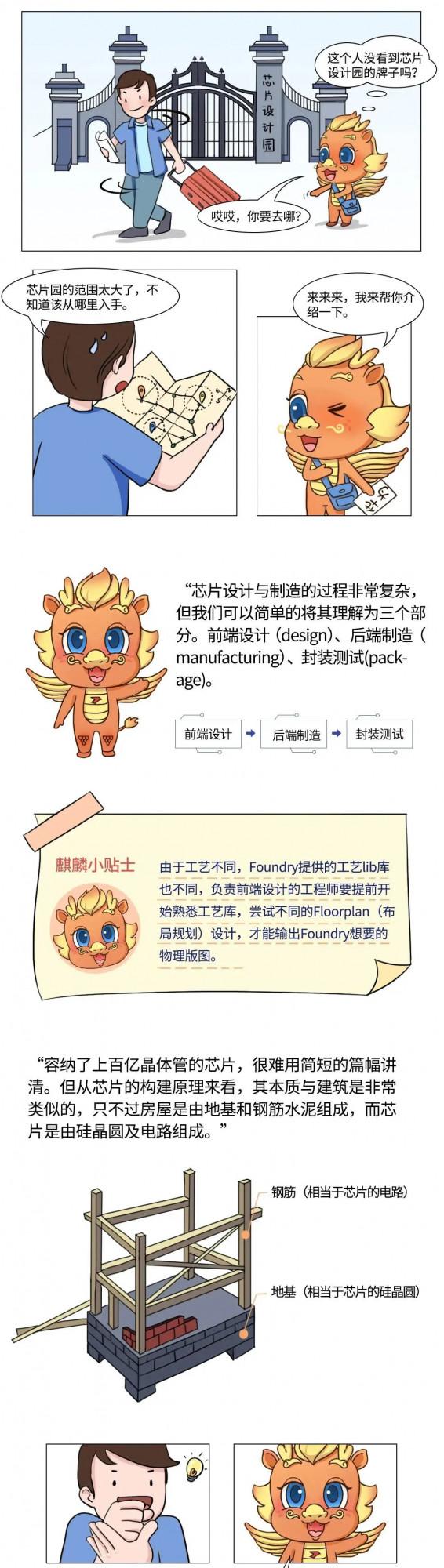 華為科普:晶片設計製造全流程 華為科普:晶片設計製造全流程