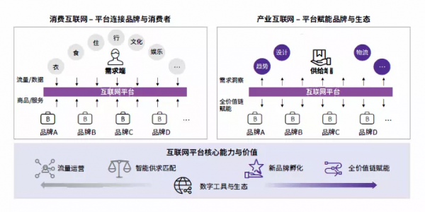 實現企業全域增長，天貓釋出「企業經營方法論」幫你劃重點