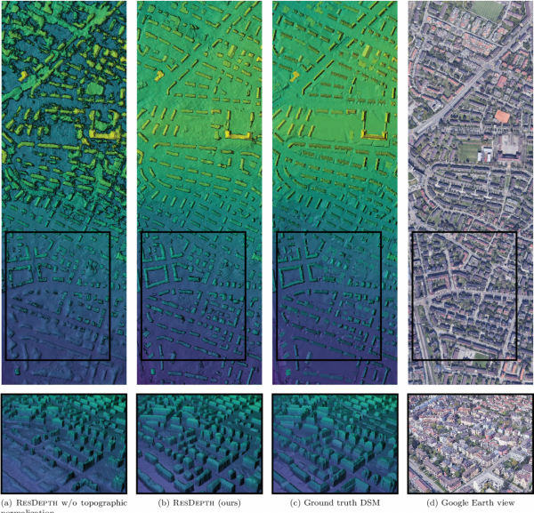 ResDepth: 從高解析度衛星影象中進行三維重建的深層殘差先驗