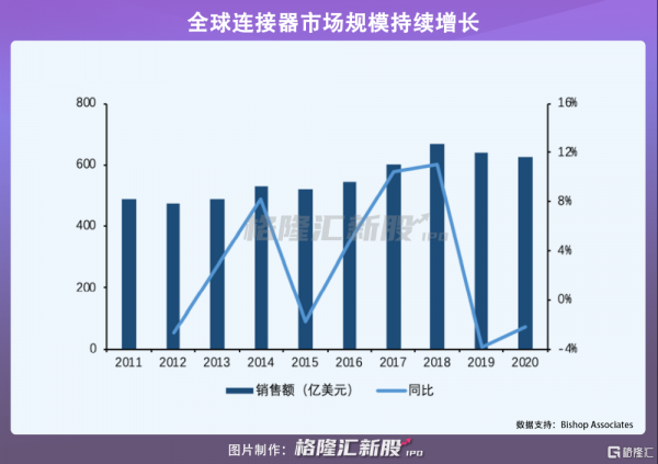 華達股份創業板IPO：年入6億元，客戶集中度較高