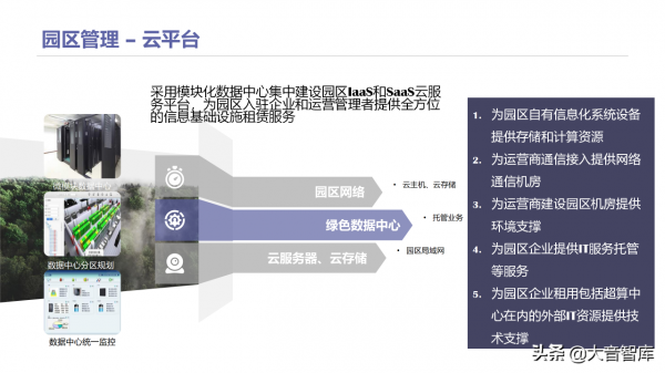 智慧高新園區如何建設？請學習68頁解決方案PPT