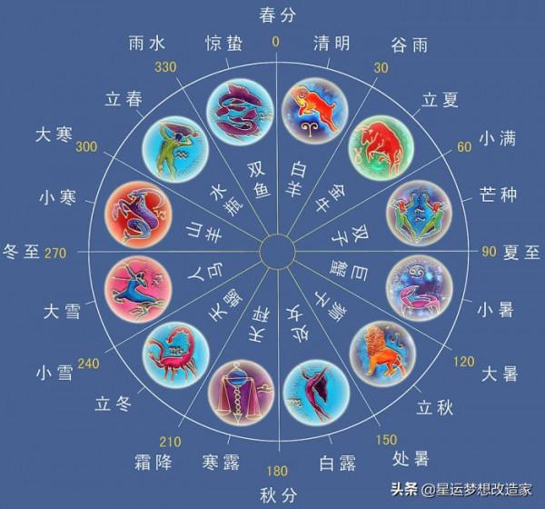 12星座周運提點&lpar;2022&period;02&period;06-02&period;12&rpar;