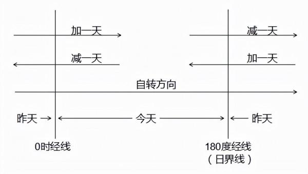 專題一 地球 專題一 地球