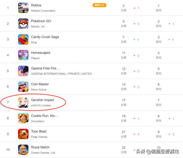 手遊每日榜單（2021年9月20日）