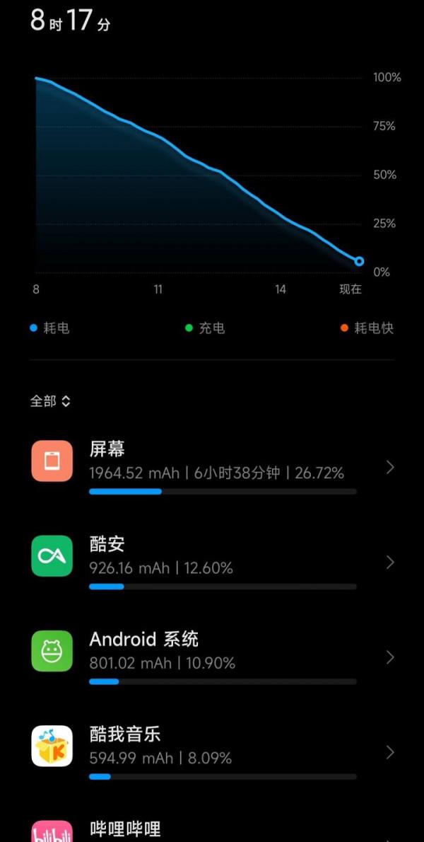 「有亮點,夠全面,但還不夠」——小米12Pro使用感受簡評 「有亮點,夠全面,但還不夠」——小米12Pro使用感受簡評