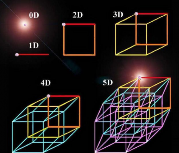 時間只是錯覺?牛頓、愛因斯坦已作過解釋,世人並不願接受真相 時間只是錯覺?牛頓、愛因斯坦已作過解釋,世人並不願接受真相