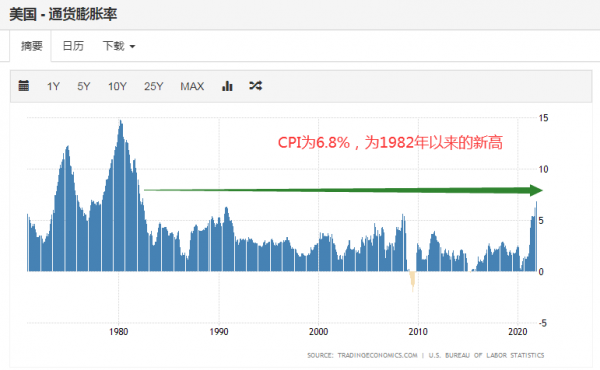 深度｜美聯儲即將加息，這次輪到我們&OpenCurlyDoubleQuote;剪羊毛&rdquo;了