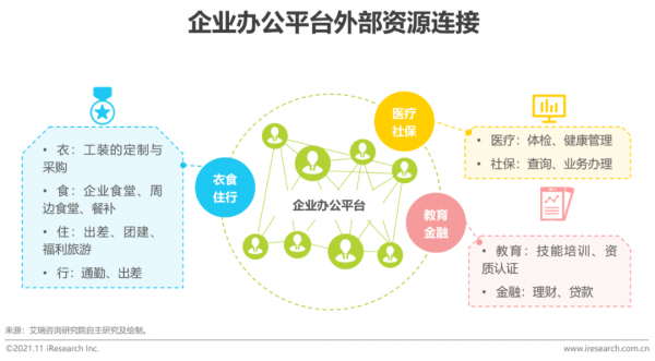 2021年中國綜合移動辦公平臺行業研究報告 2021年中國綜合移動辦公平臺行業研究報告