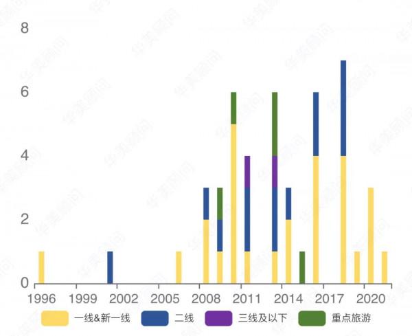 品牌大資料 | 經典奢華 洲際酒店 品牌大資料 | 經典奢華 洲際酒店