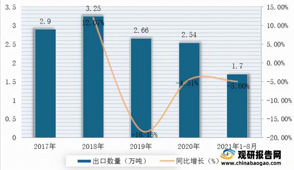 我國柑橘加工行業產業鏈現狀及上下游企業優勢分析