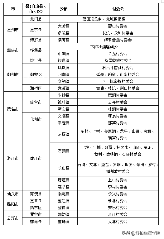 最多降80分!明年廣東高考這些考生要注意了 最多降80分!明年廣東高考這些考生要注意了