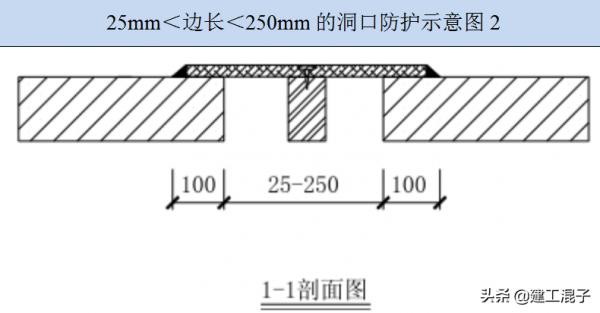 “四口”、“五臨邊”防護材料要求及技術案例圖解 “四口”、“五臨邊”防護材料要求及技術案例圖解