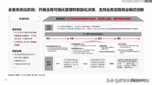 華為數字化轉型從戰略到執行6個角度4個層次4個階段（102頁PPT）
