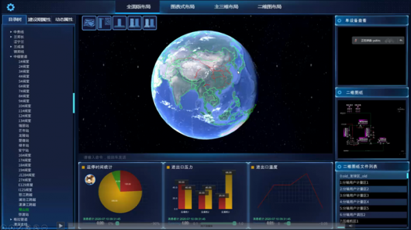智慧再突破！智慧管道離我們有多遠？