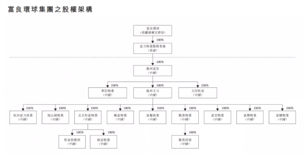 再現100億收購,富力被碧桂園救了 再現100億收購,富力被碧桂園救了