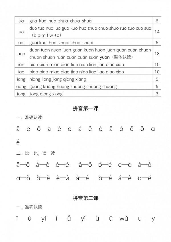 一年級拼音難學？前五張圖必須學會，老師建議：一年級每天讀五遍