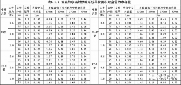 空調供暖系統水容量及膨脹量估算,暖通設計師值得參考 空調供暖系統水容量及膨脹量估算,暖通設計師值得參考