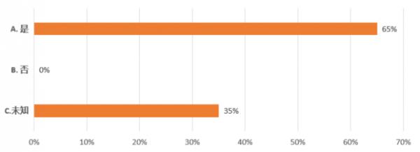 真知灼見，前沿論道HER2低表達——國創ADC臨床科學轉化論壇（二）