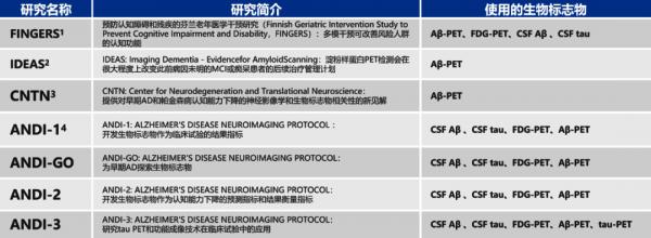 精準診療 診斷在先——生物標誌物在疾病精準診療中的應用丨NCN2021 精準診療 診斷在先——生物標誌物在疾病精準診療中的應用丨NCN2021