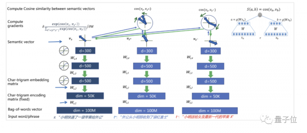 他在京東每天做1000萬次圖靈測試