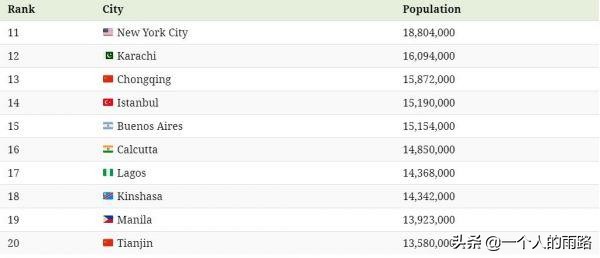 說說未來三線城市房價，先學一道簡單數學題
