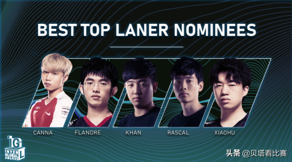 恭喜聖槍哥和小虎!入圍年度最強上單!韓媒公佈提名:LPL2人入選 恭喜聖槍哥和小虎!入圍年度最強上單!韓媒公佈提名:LPL2人入選