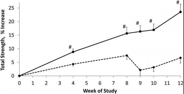 訓練中水裡摻什麼？亂喝的是徒弟，會喝的才是師傅