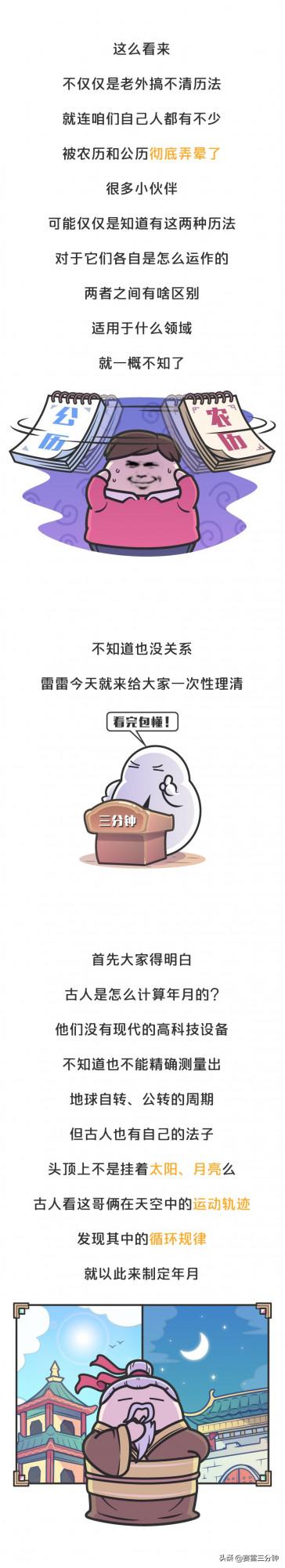 生肖到底按農曆算還是按公曆算？那星座呢？