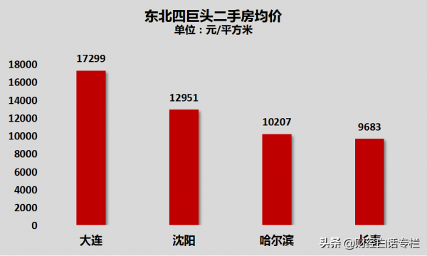 購房給補貼！東北樓市，全面救市開始了