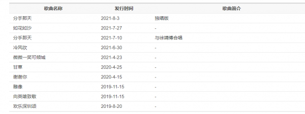 伍珂玥為何會獲得《中國好聲音2021》全國總冠軍? 伍珂玥為何會獲得《中國好聲音2021》全國總冠軍?