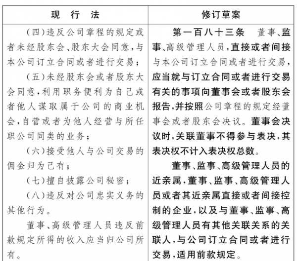 重磅！公司法修訂草案出爐，允許設立一人股份有限公司，完善公司設立、退出制度，強化控股股東和經營管理人員的責任
