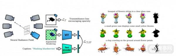 谷歌AI新研究：文字生成3D模型，椅子可以是牛油果材質