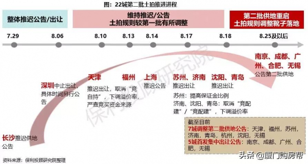 ​重磅訊號!一年直降近2萬/平!土拍控地價還限房價 ​重磅訊號!一年直降近2萬/平!土拍控地價還限房價