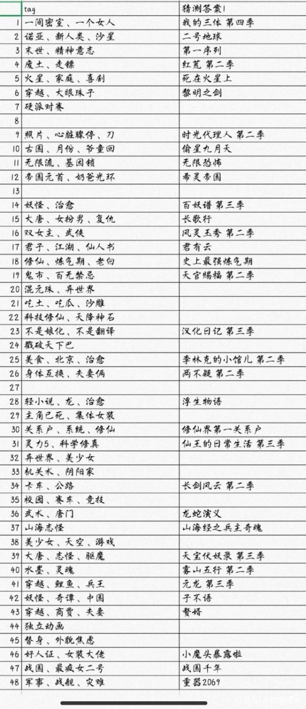 爺童回!偷星九月天、無限恐怖將動漫化?還是漫迷的空歡喜一場? 爺童回!偷星九月天、無限恐怖將動漫化?還是漫迷的空歡喜一場?