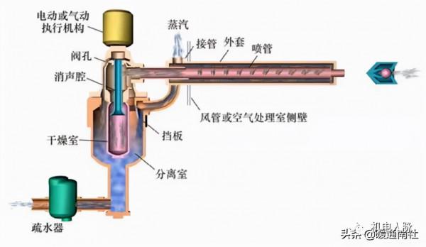 組合式空調箱基礎知識，記得收藏