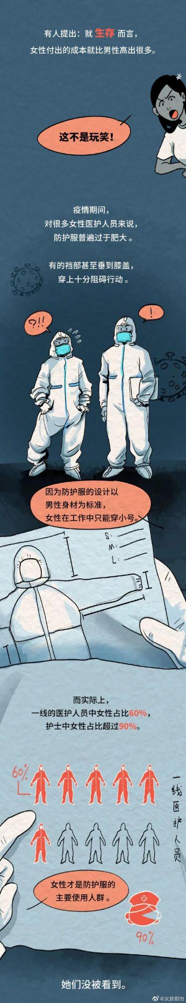 女人的地位已經很高了