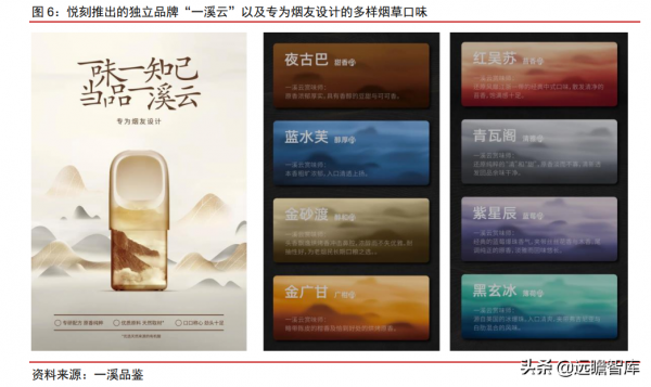 輕工製造行業2022年策略:基本面探底,改善通道中增加配置 輕工製造行業2022年策略:基本面探底,改善通道中增加配置