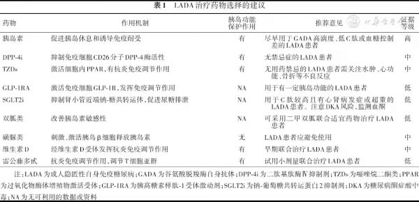 這類糖尿病最易誤診，最新版專家共識都總結好了
