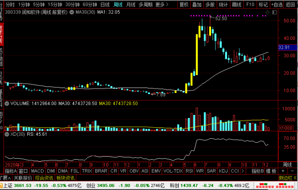 科藍軟體、潤和軟體、德潤電子、藍思科技，誰是華為概念新龍頭？