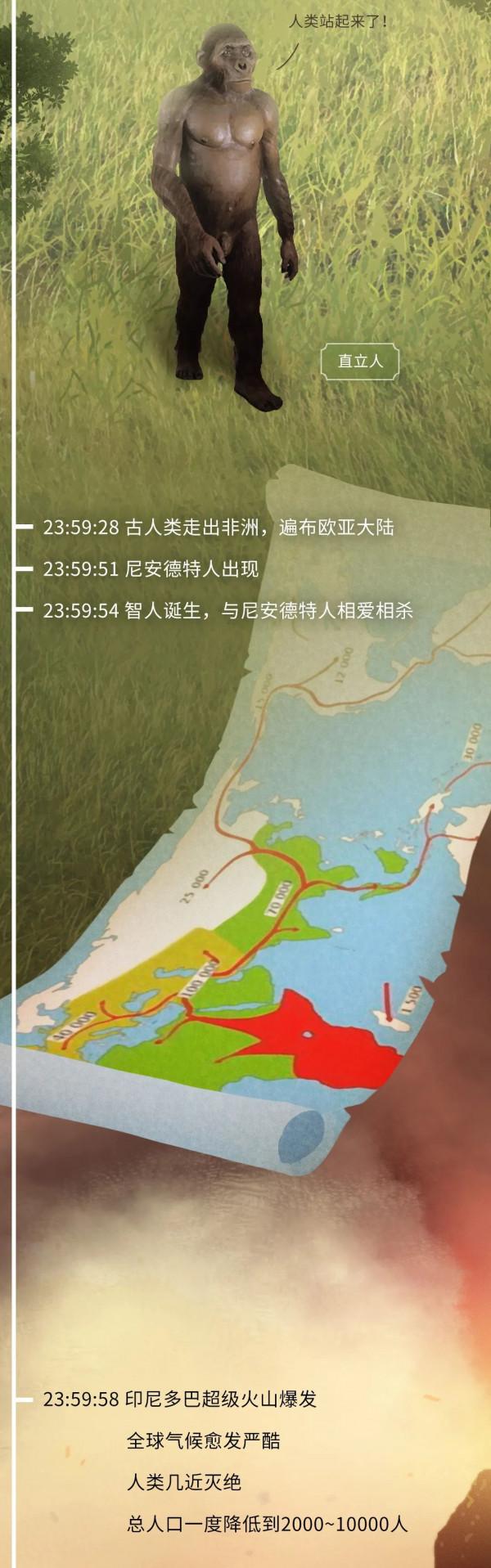 科普丨如果把地球歷史壓縮成24小時會怎麼樣？（硬核版）