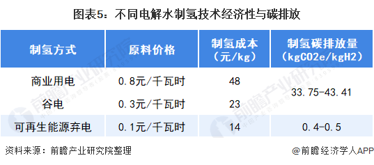氫能是未來產業發展趨勢,可再生能源建設為其打下堅實地基 氫能是未來產業發展趨勢,可再生能源建設為其打下堅實地基