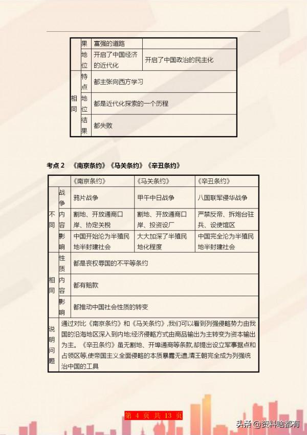 八年級上冊歷史考點歸納+ 思維導圖，打印出來貼牆背，值得收藏