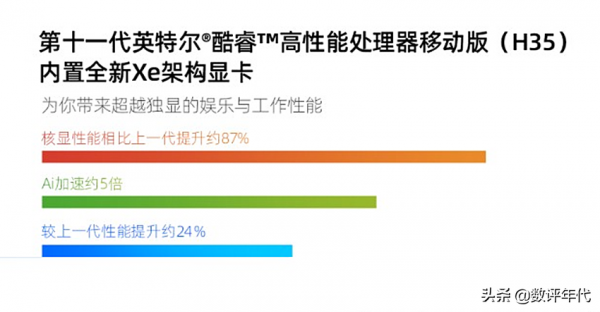 機械師創物者14:配11代處理器高色域屏,輕至1.4Kg,售價緊逼五千 機械師創物者14:配11代處理器高色域屏,輕至1.4Kg,售價緊逼五千