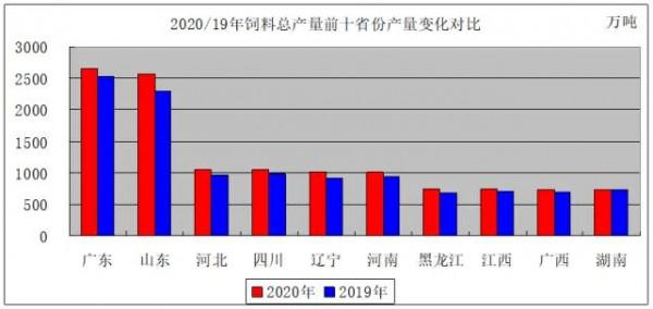 四川糧食生產3個萬萬沒想到,居民糧食消耗量僅為產量的1/3 四川糧食生產3個萬萬沒想到,居民糧食消耗量僅為產量的1/3