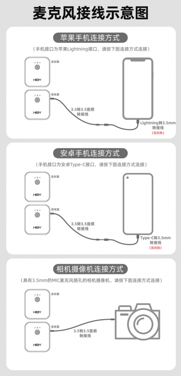 海貝音樂推出 HiBy MC1 領夾無線麥克風：368 元起，10 小時續航