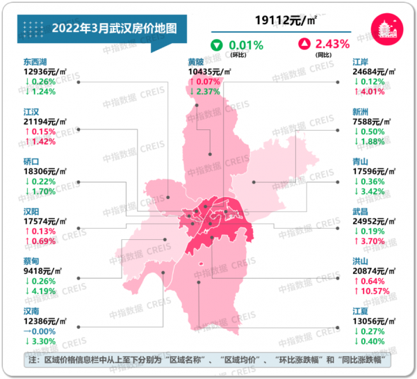 最新！2022年3月十大城市二手房房價地圖