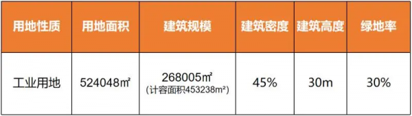 城市更新老舊廠房煥新顏，理想新能源汽車專案落戶順義某汽車廠