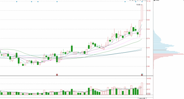 天然氣+氫能源概念股