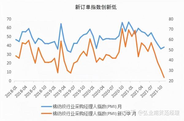 「棉花」支撐與壓力並存，不破不立